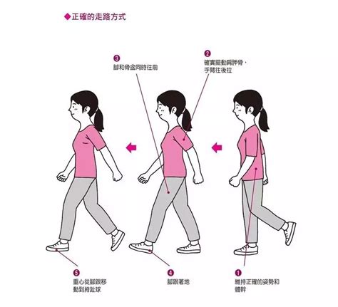 男人走路姿勢|最标准、正确的走路姿势应该是什么样子的？